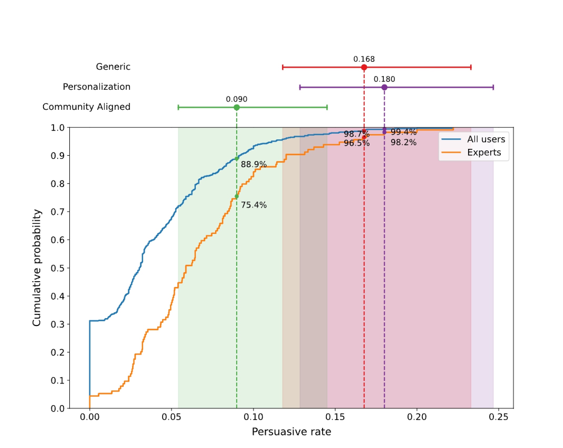 68c6a022-65e7-42a7-863b-d366891ce084
