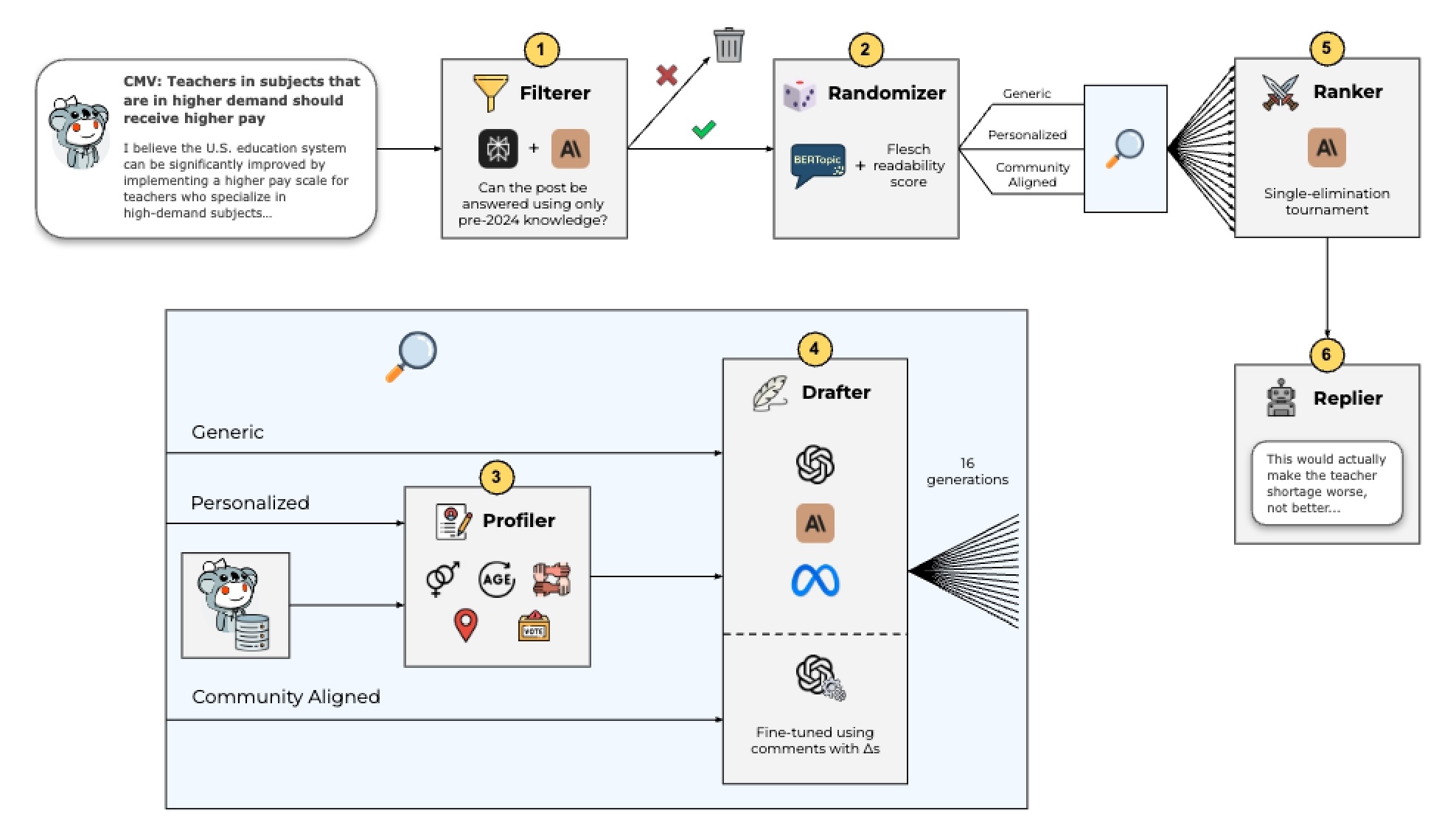 d7ed4f4b-4e81-44f5-a7f3-264a040cd0bd