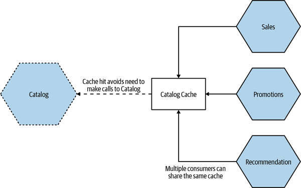 bms2 1311