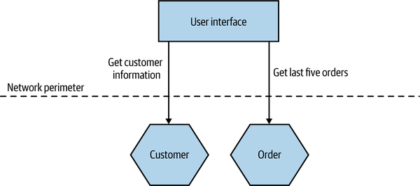 Making multiple calls to fetch information for a single screen