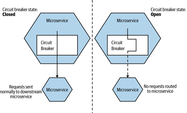 An overview of circuit breakers