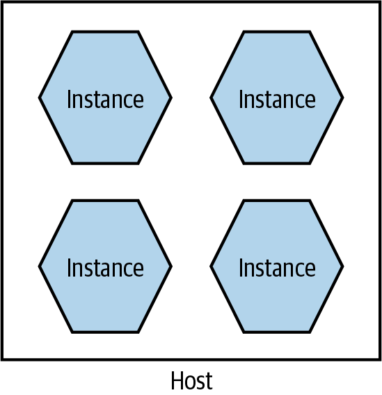 bms2 0810