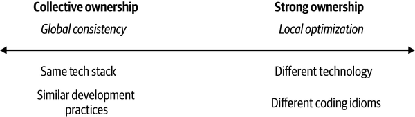 bms2 1501