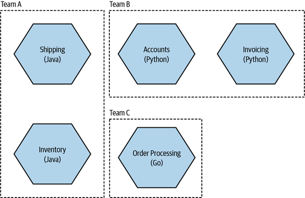 bms2 1503
