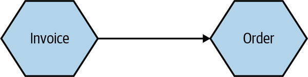 bms2 0801