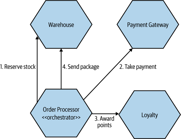 bms2 0609