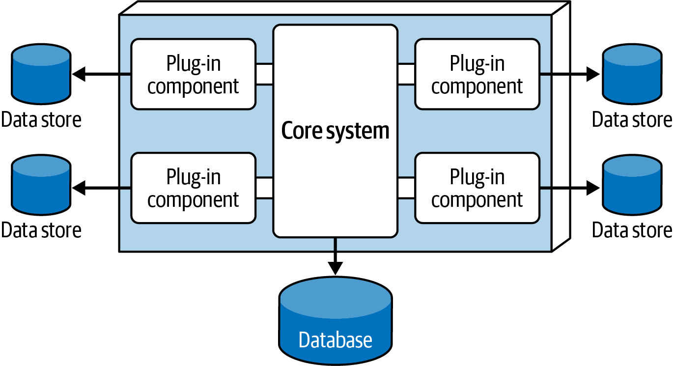 Plug-in data store
