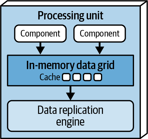 Space-based processing unit