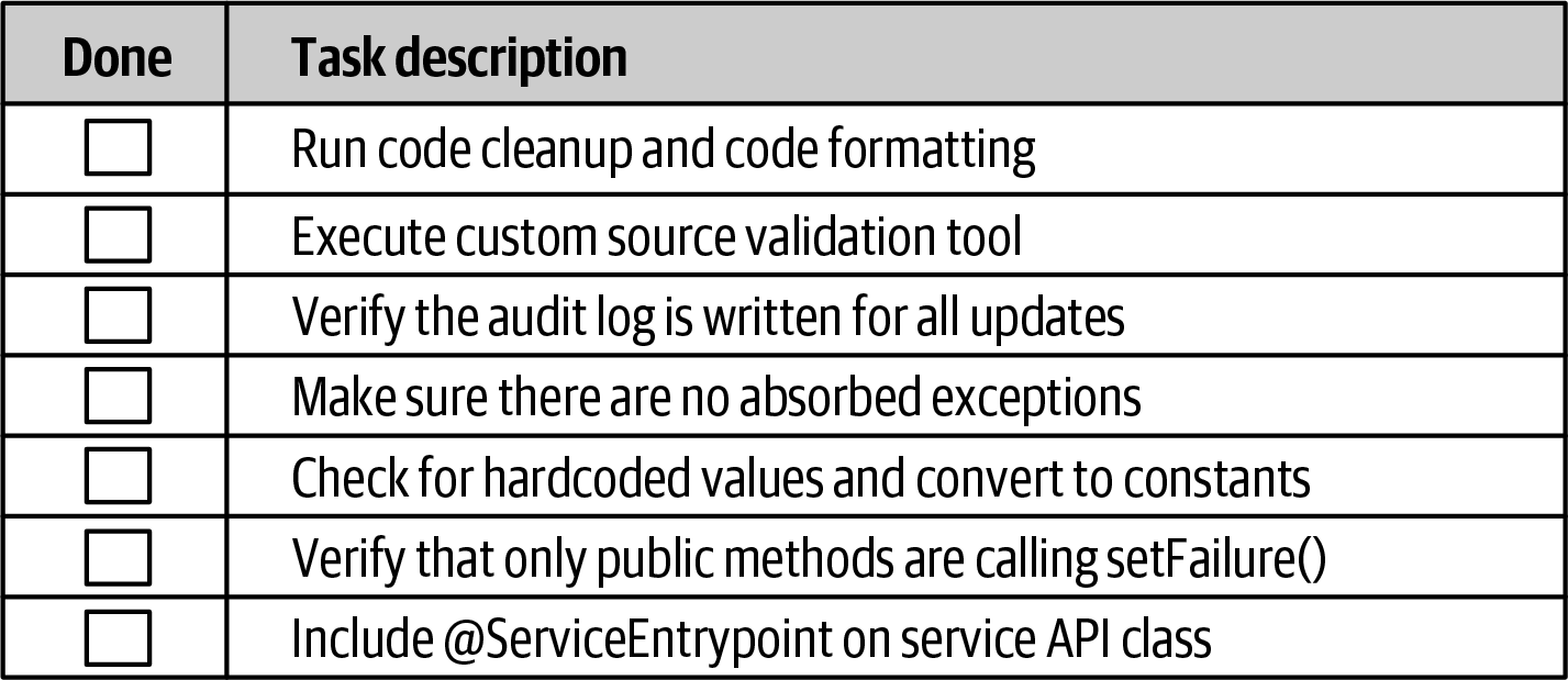 Code-Completion Checklist