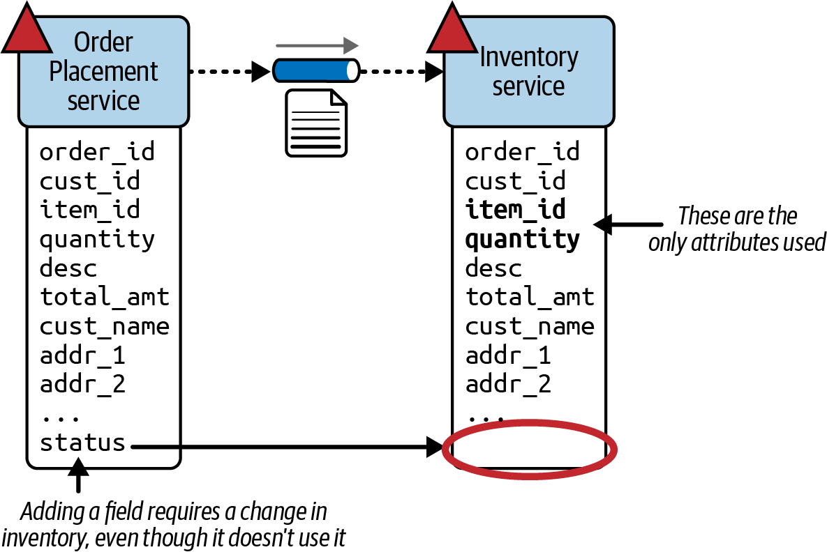 Stamp coupling