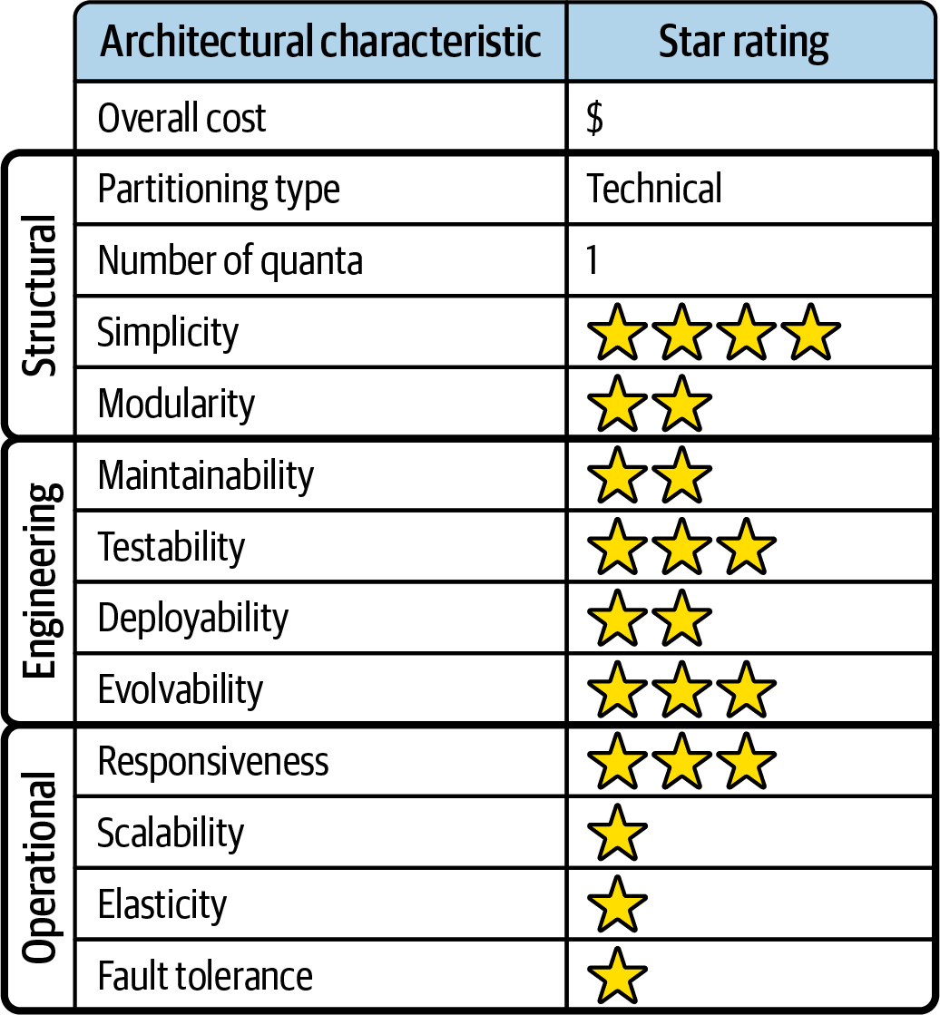 Pipeline ratings
