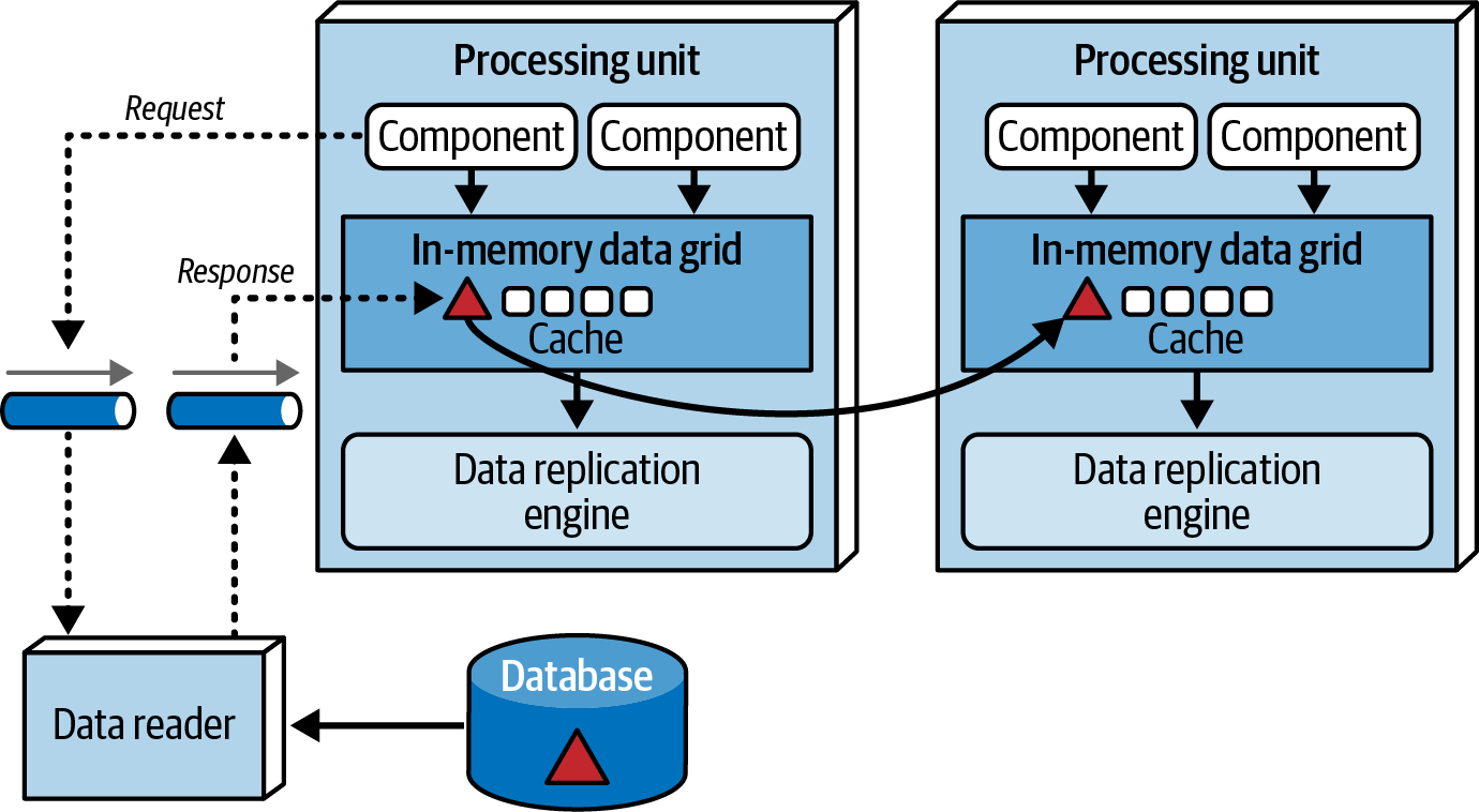 Data reader