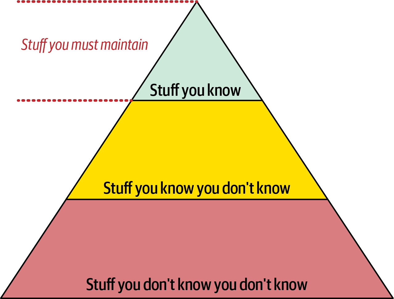 Knowledge Pyramid2