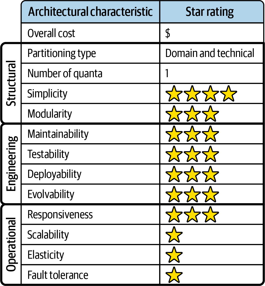 Microkernel ratings