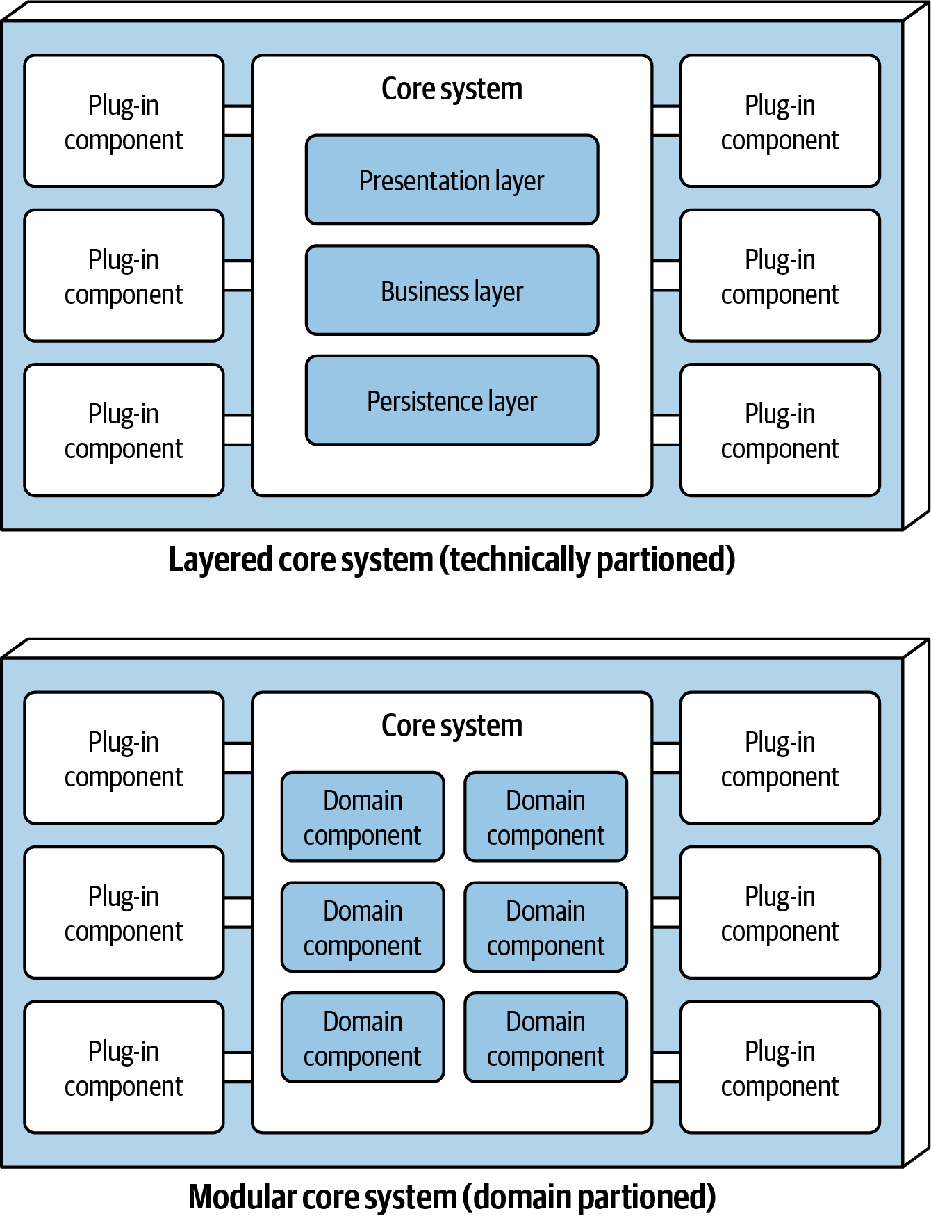 Microkernel architecture core system variants