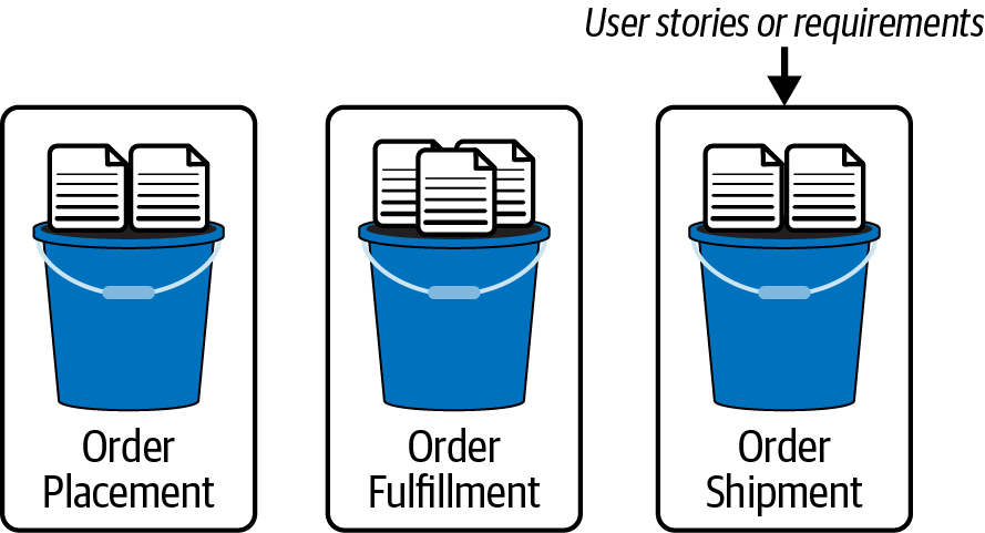 Filling buckets