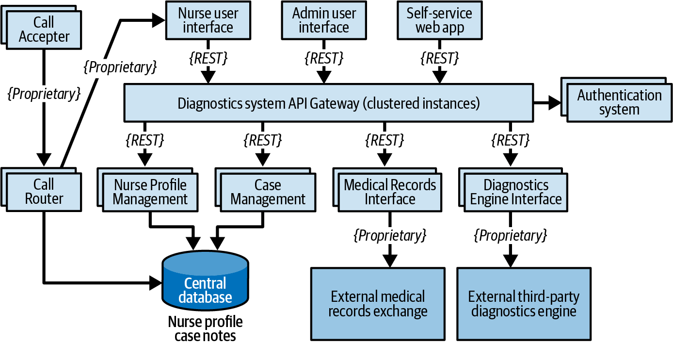 Diagnostics example