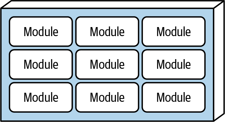 Modular monolith topology