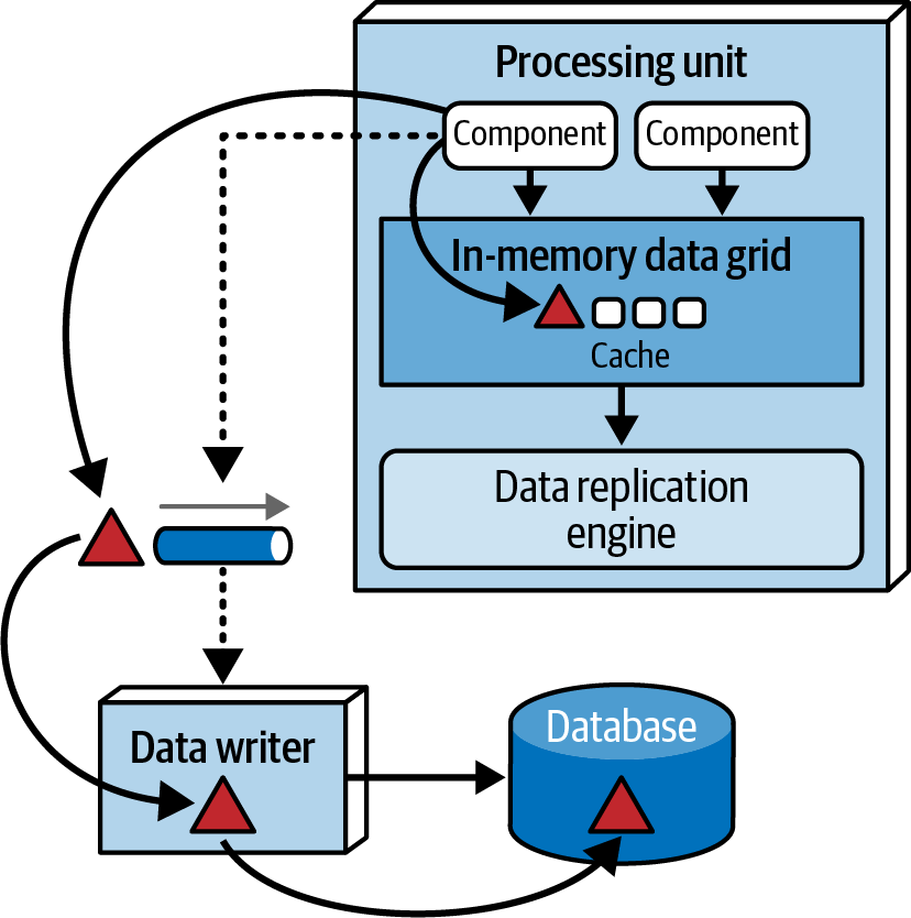 Data pump