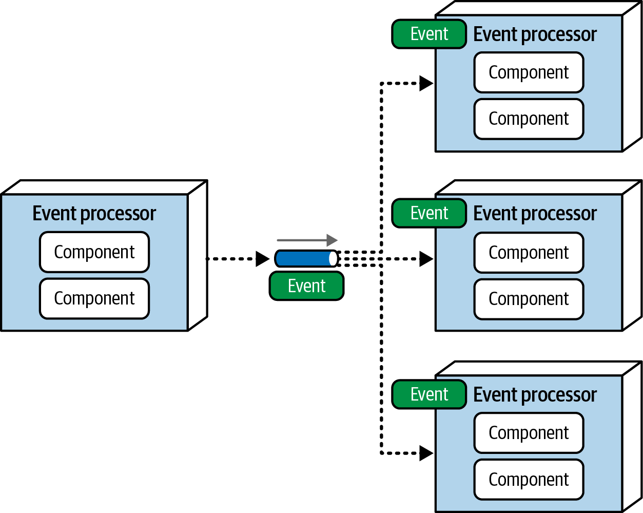 Broadcast messaging