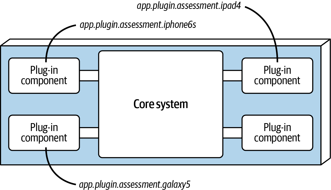 Package or namespace plug-in implementation