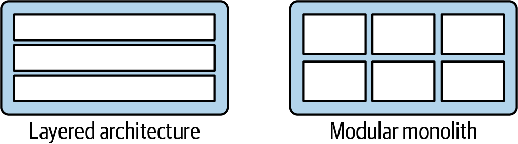 Comparison between the isomorphic representations of layered and modular monoliths