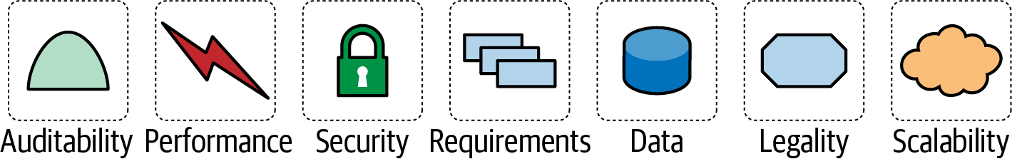 Requirements