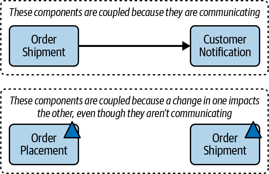 Component coupling