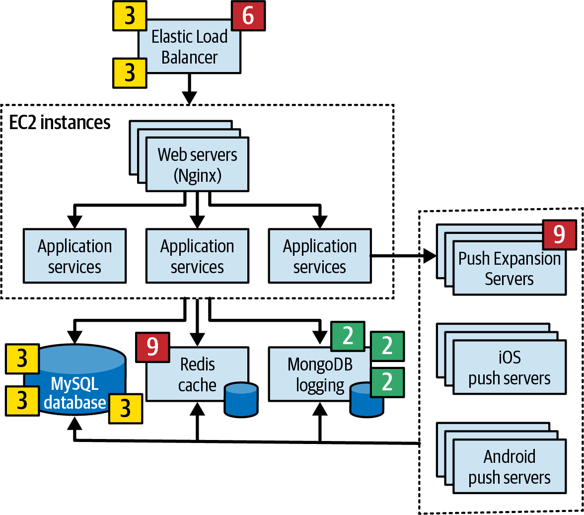 Risk-storming identification