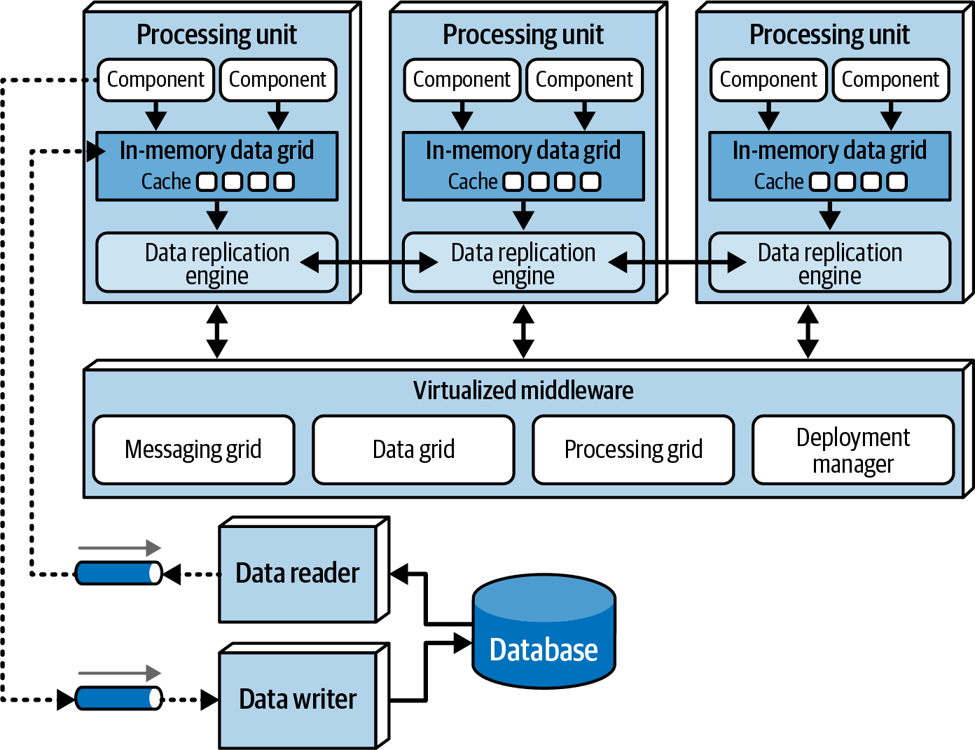 Space-based architecture topology
