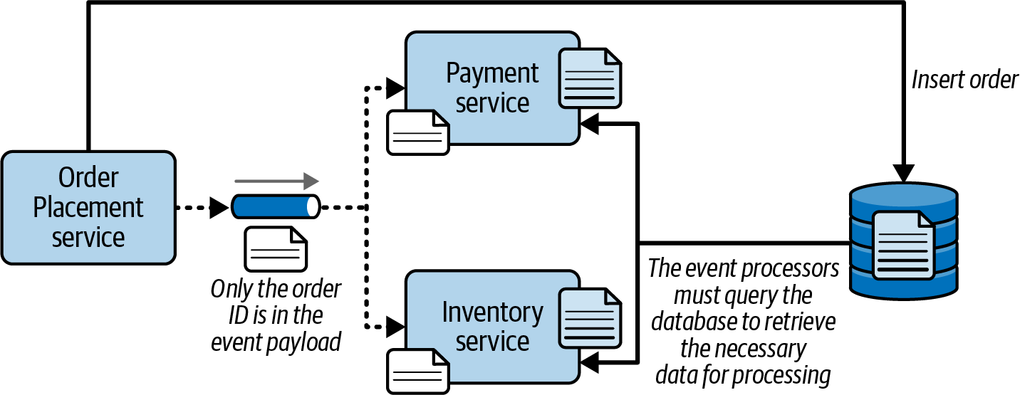 Key-based event payload