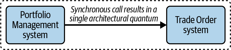 Single architectural quantum