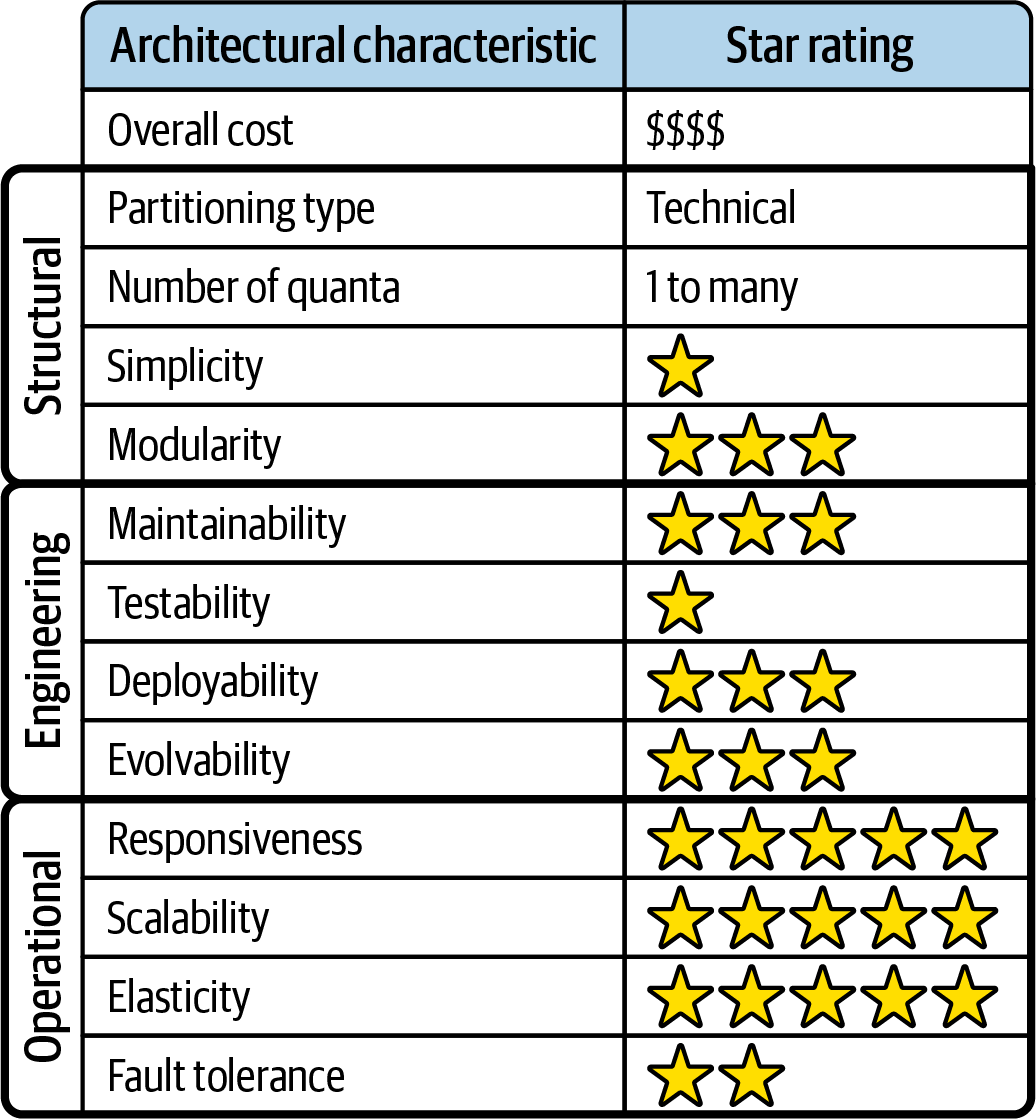 Space-based ratings