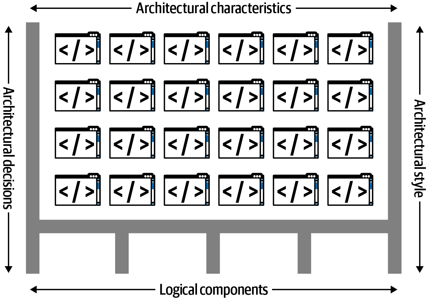 Defining software architecture