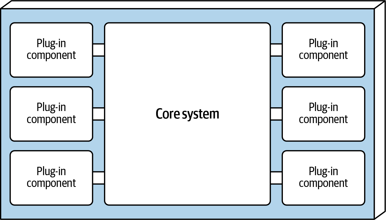 Microkernel architecture components