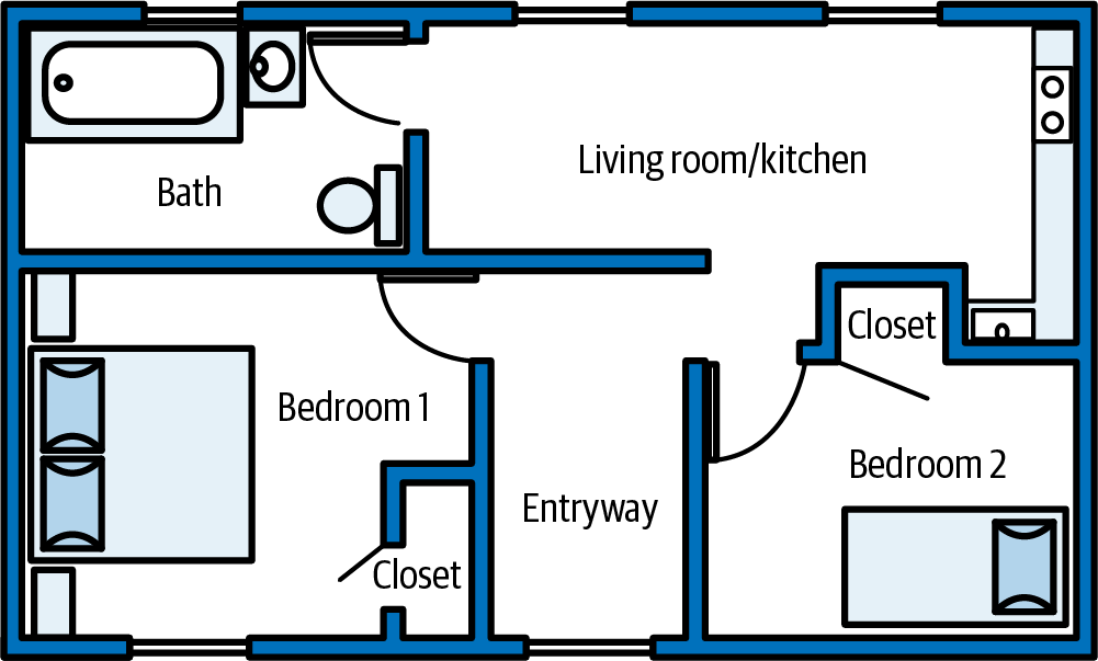 House floor plan