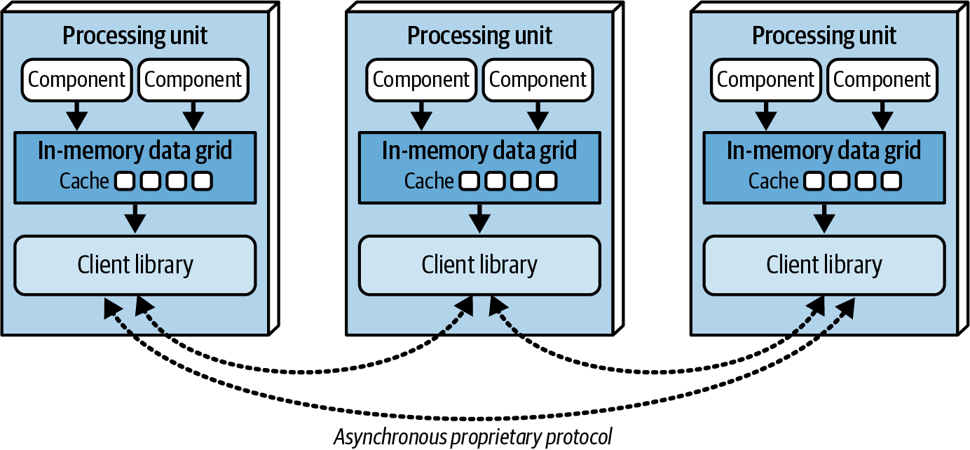 Replicated caching