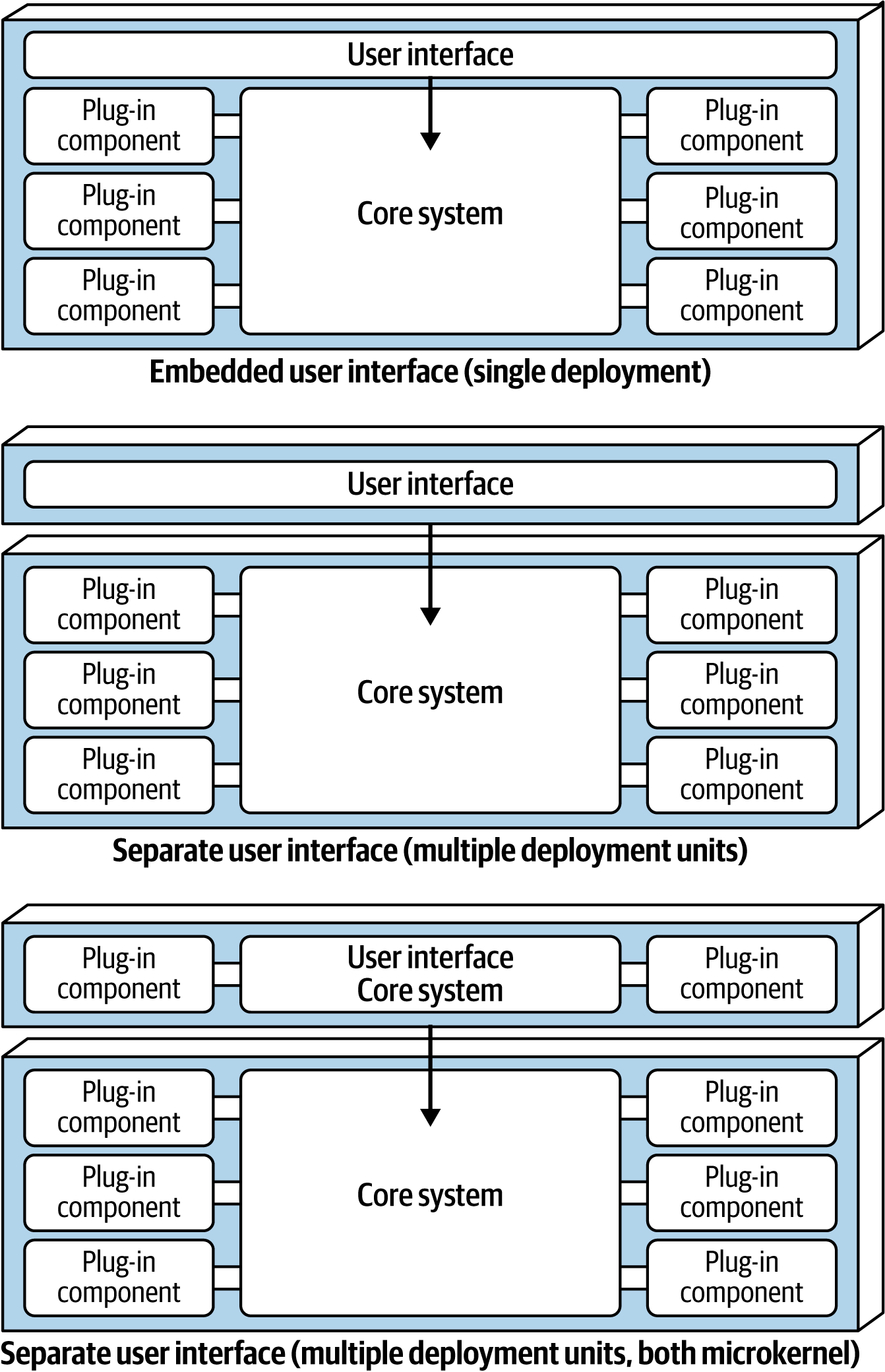 User Interface Variants