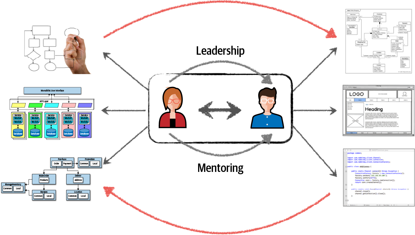 Collaboration view