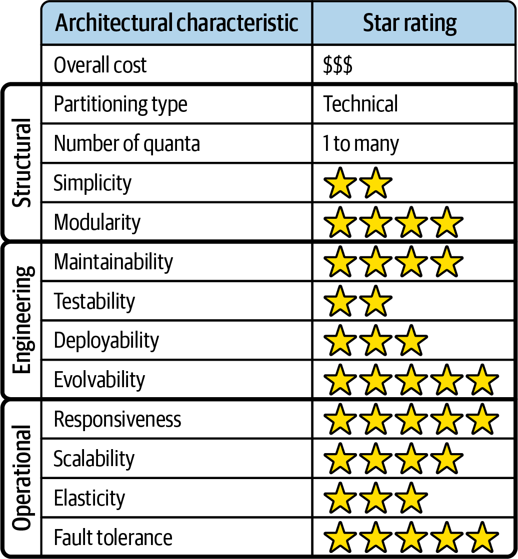 event-driven Ratings