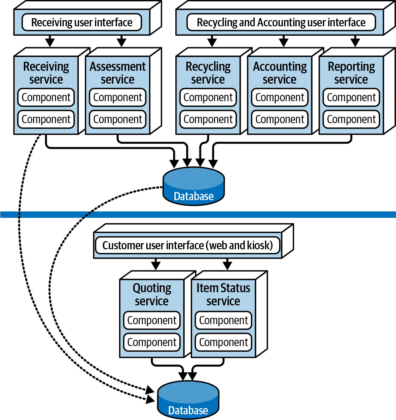 Electronics recycling example