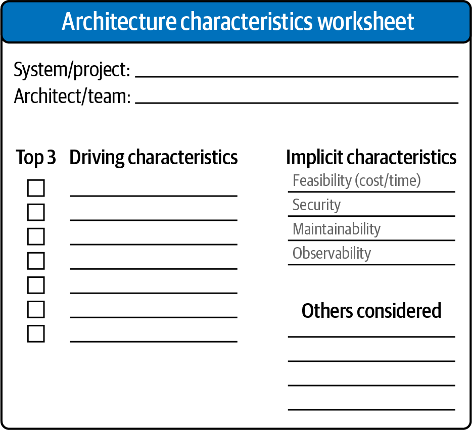 Architectural characteristics worksheet