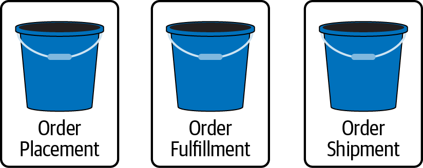 Components as empty buckets