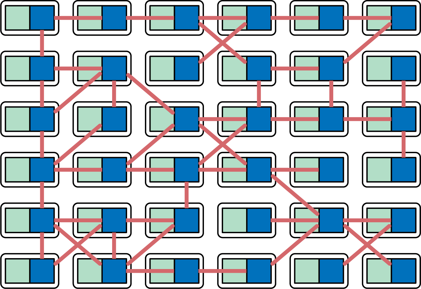 Service mesh