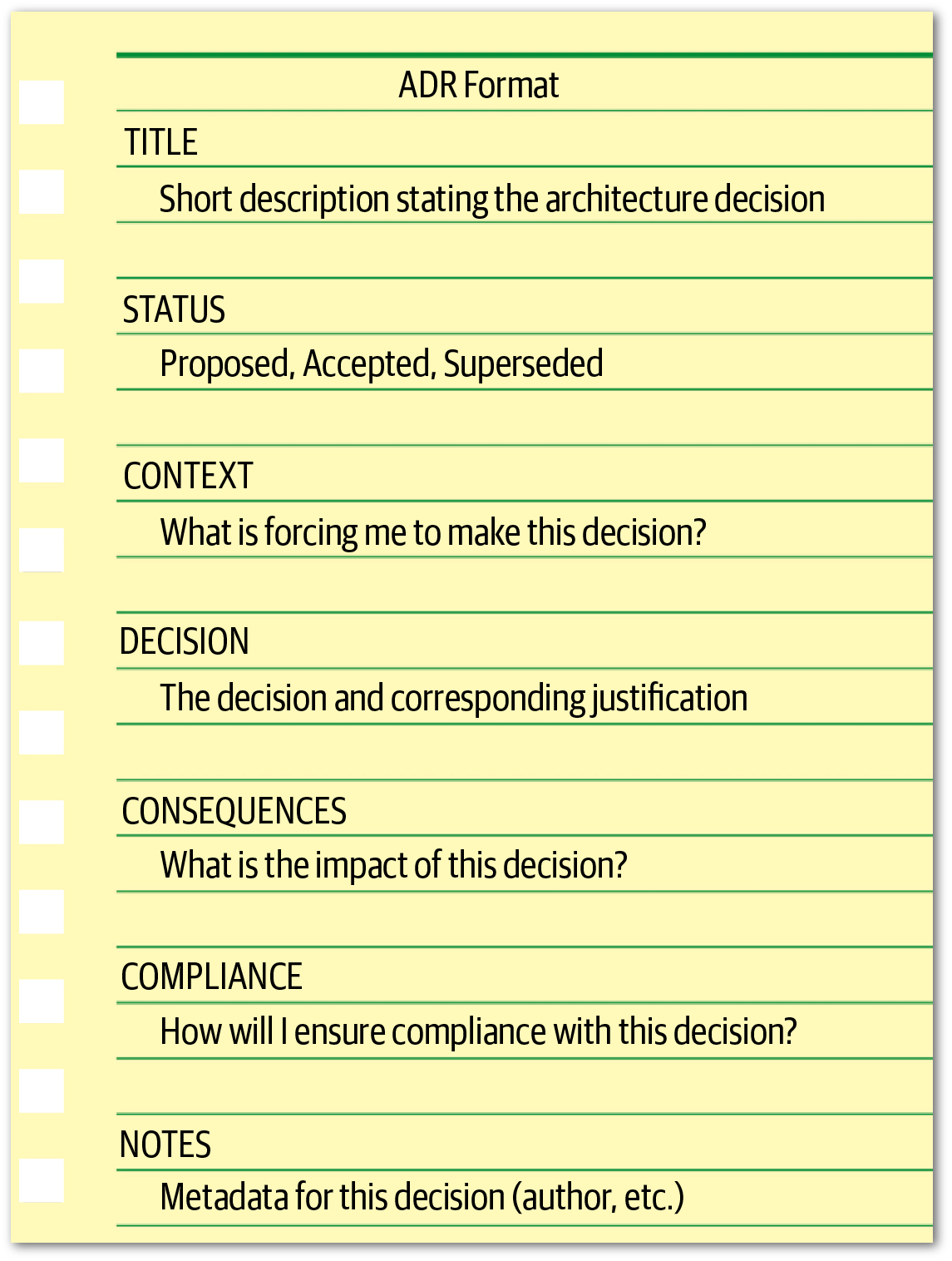 Basic ADR structure