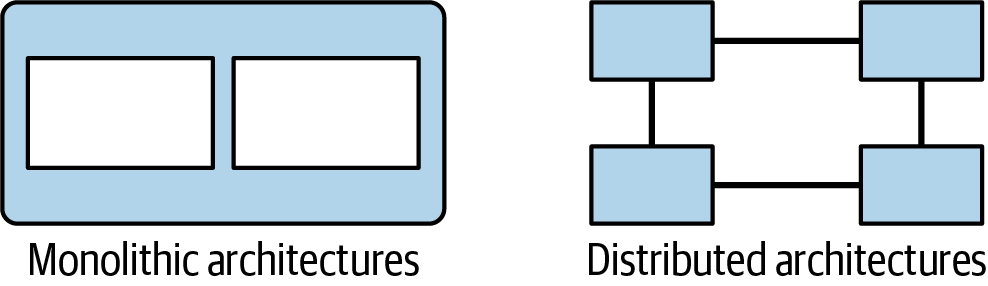 Comparing the monolithic and distributed architecture styles
