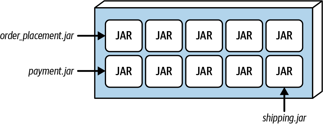 Modular structure