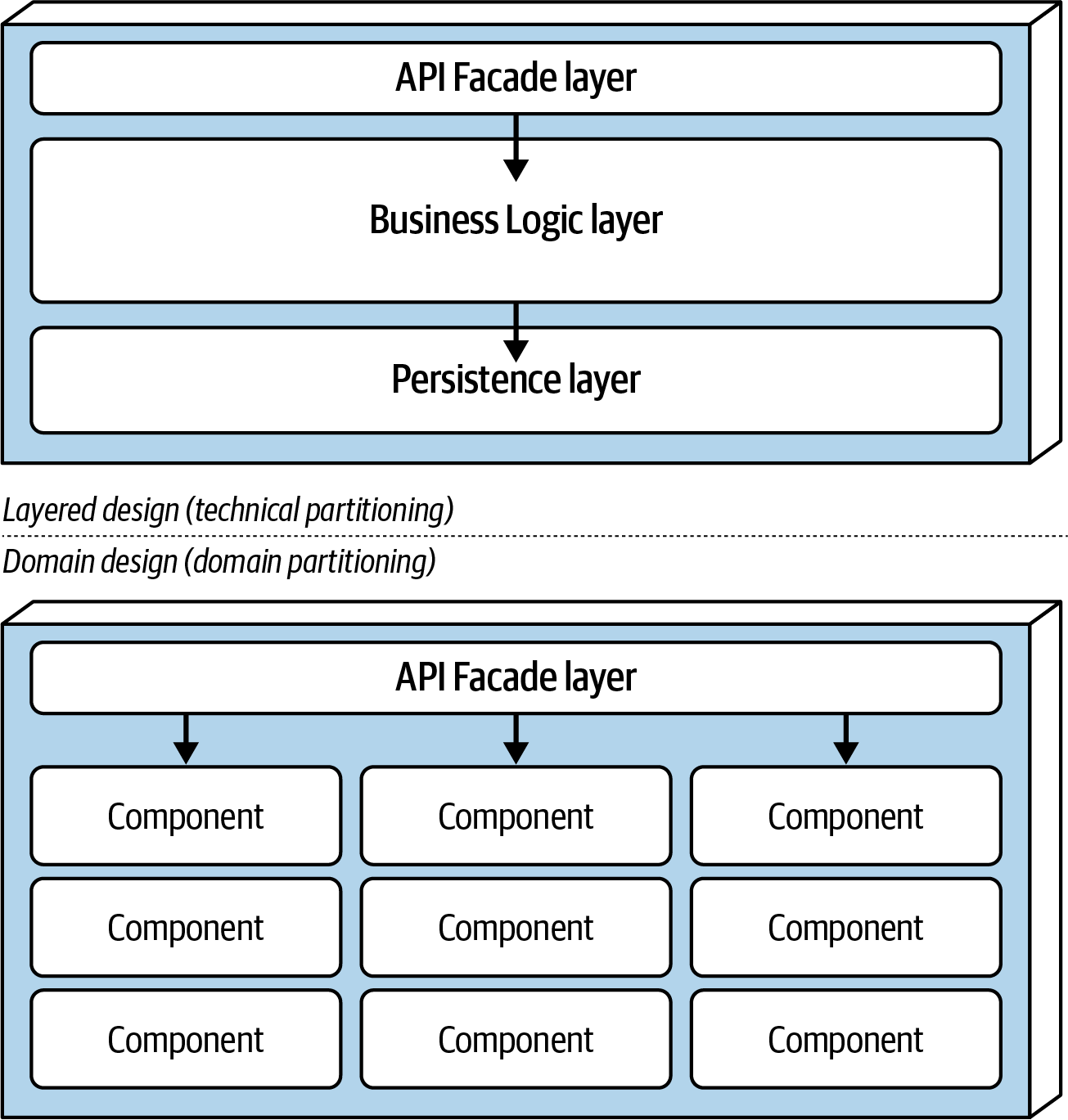 Service-based architecture service design variants